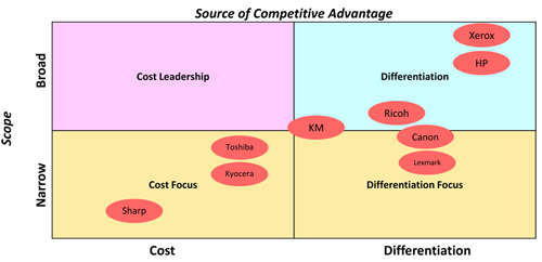 Infotrends, Managed It Infrastructure, MPS, Managed Print Services, Xerox, Offitek