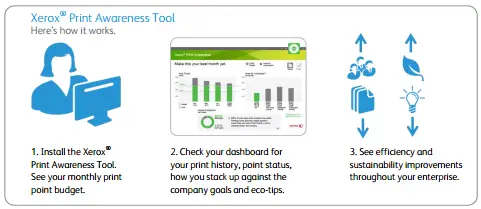 Print awareness tool, MPS, Managed Print Services, Xerox, Offitek