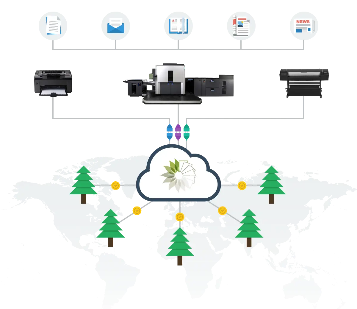 Technology Diagram, HP Version, PrintReleaf, Offitek